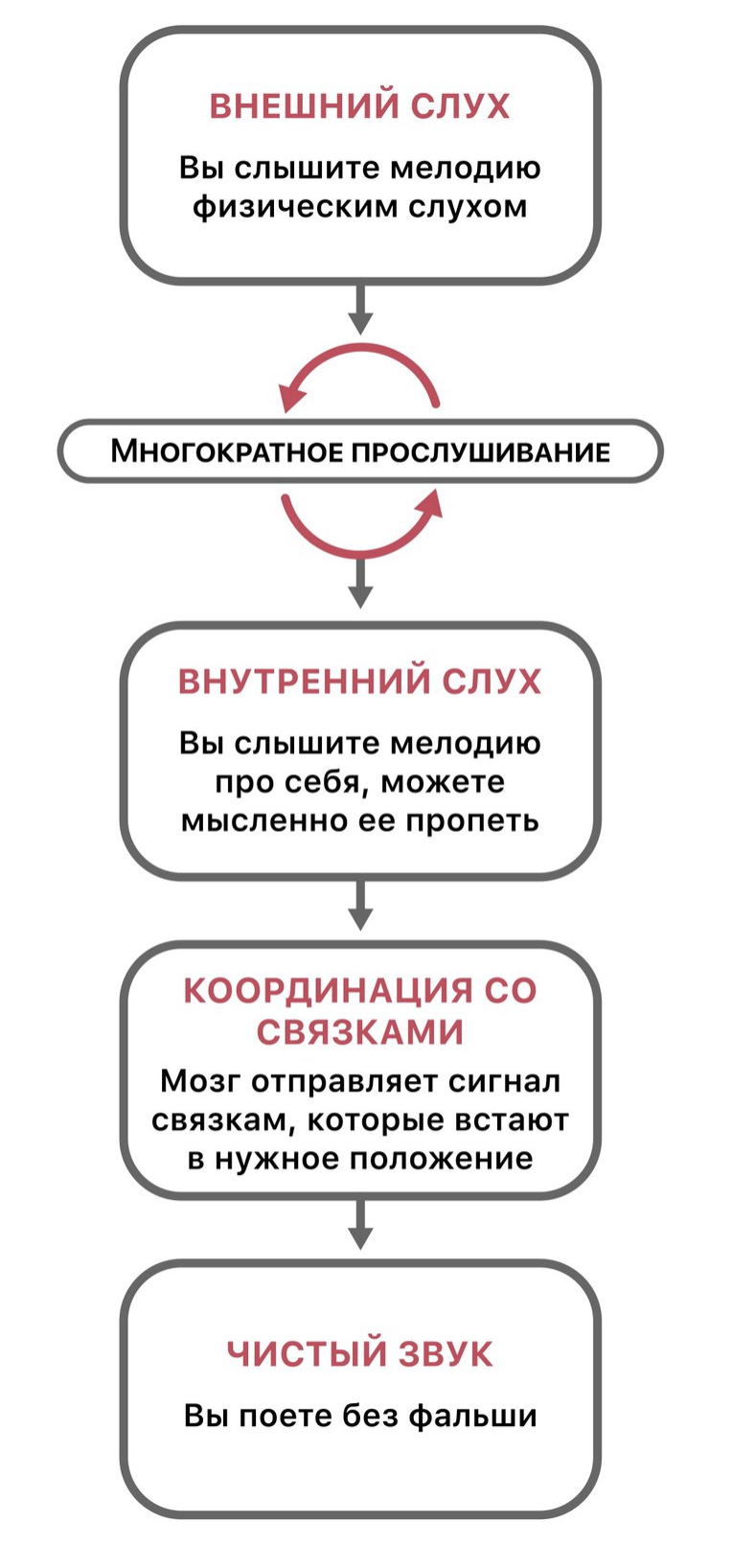 схема+прослушивание