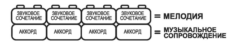 аккорды2