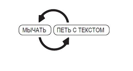 мычать петь с текстом