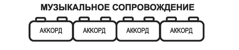 аккорды