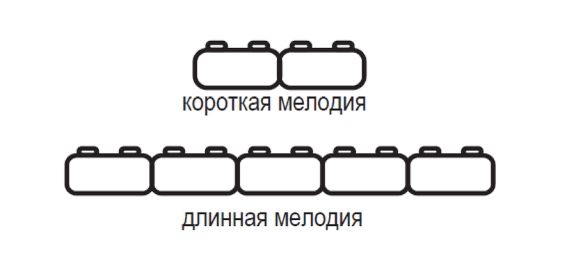 слуховая память